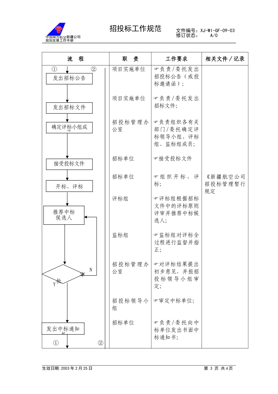 09-03招投标管理工作规范.doc_第3页