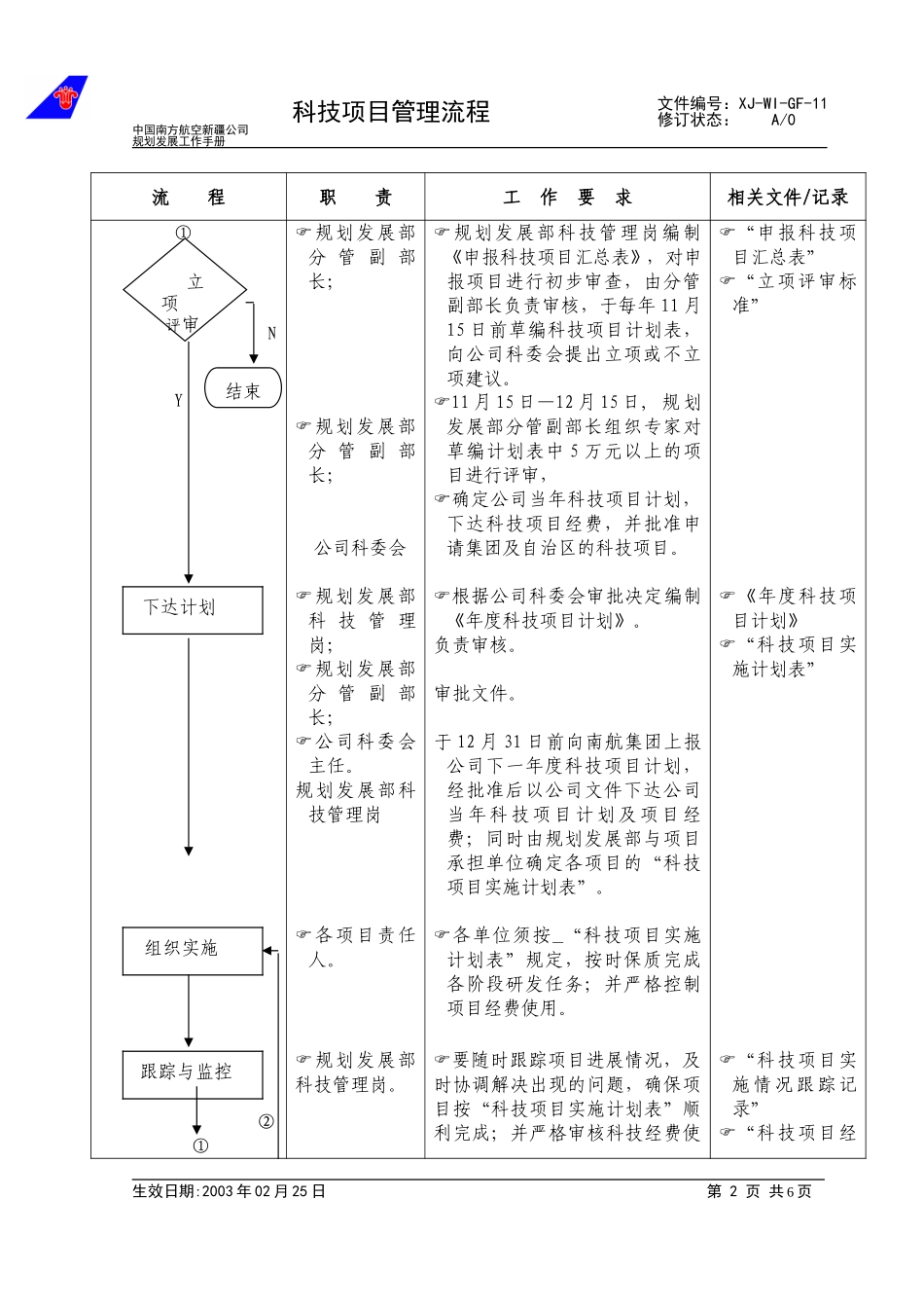 11-00科技项目管理流程.doc_第2页