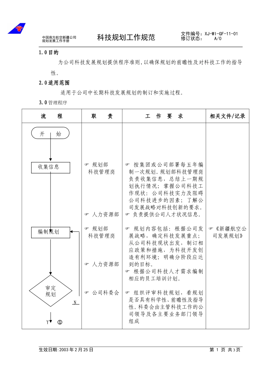 11-01科技规划工作规范.doc_第1页