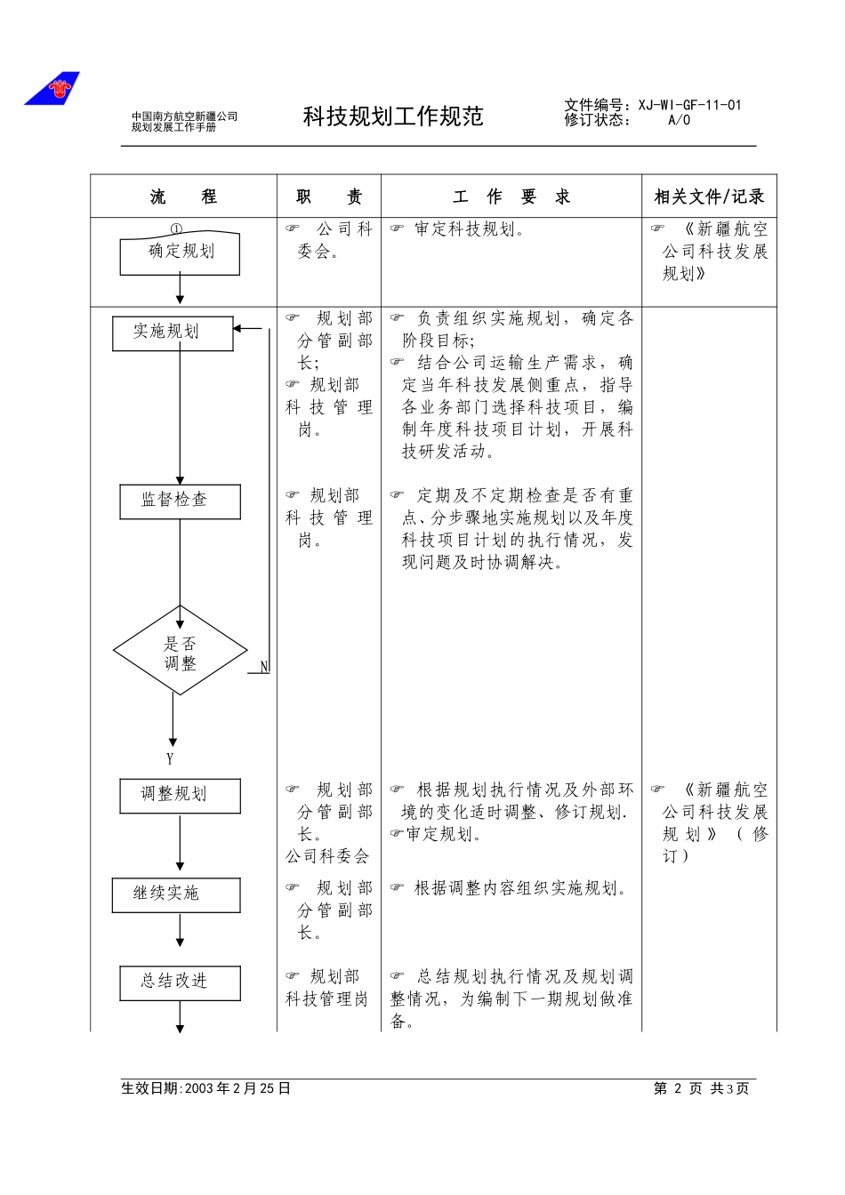 11-01科技规划工作规范.doc_第2页