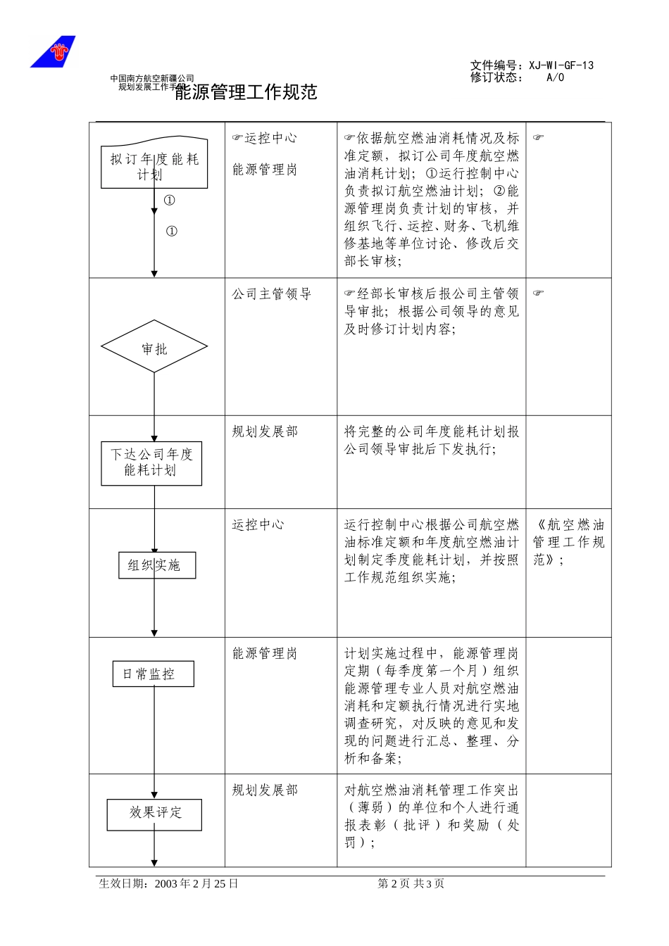 13能源管理工作规范.doc_第2页