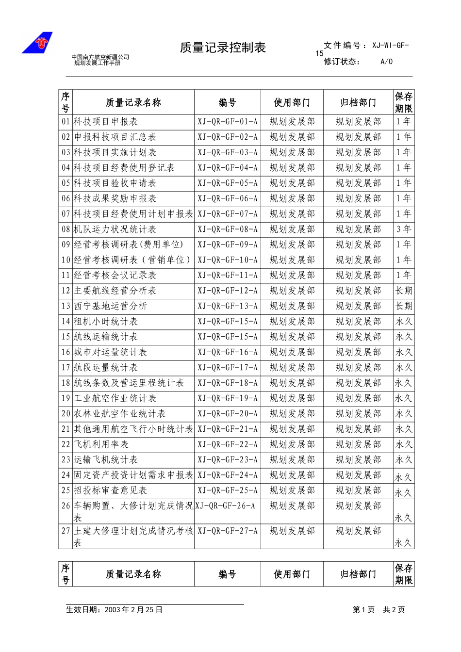 15质量控制表目录.doc_第1页