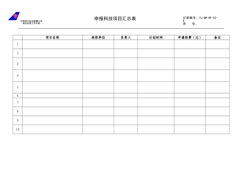 02申报科技项目汇总表.doc_第1页