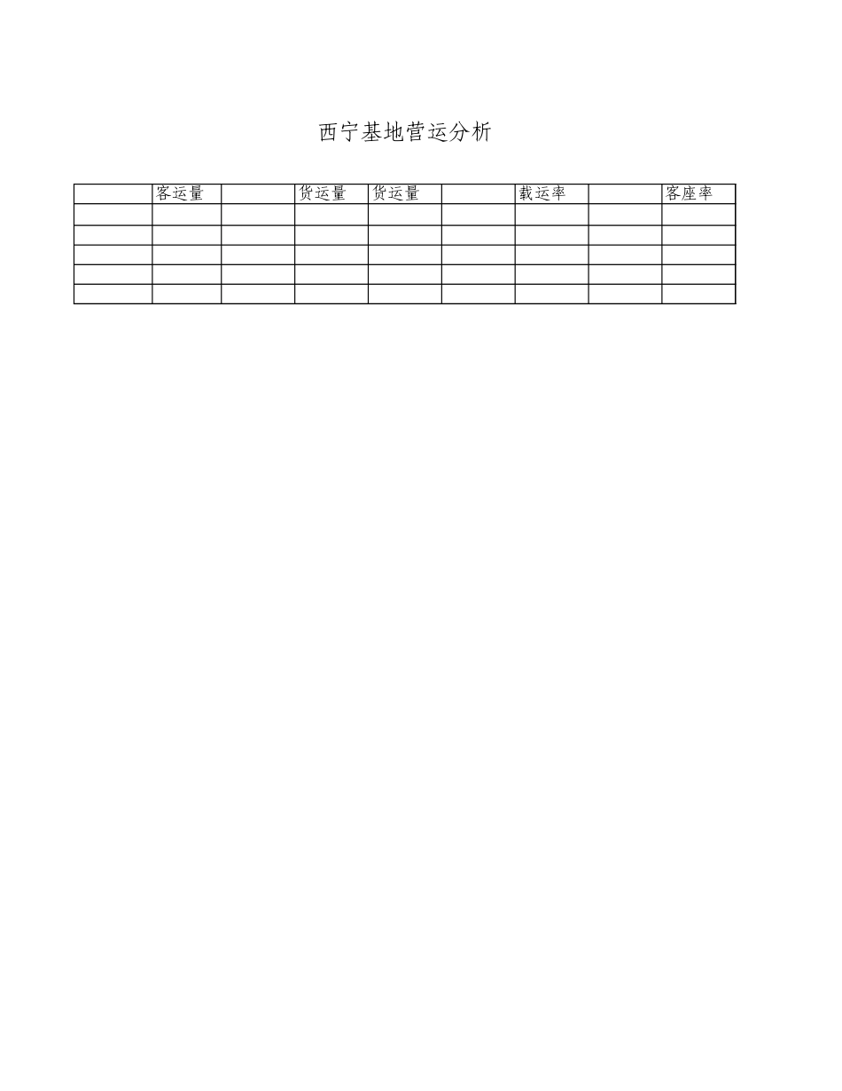 12主要航线经营分析表格.xls_第3页