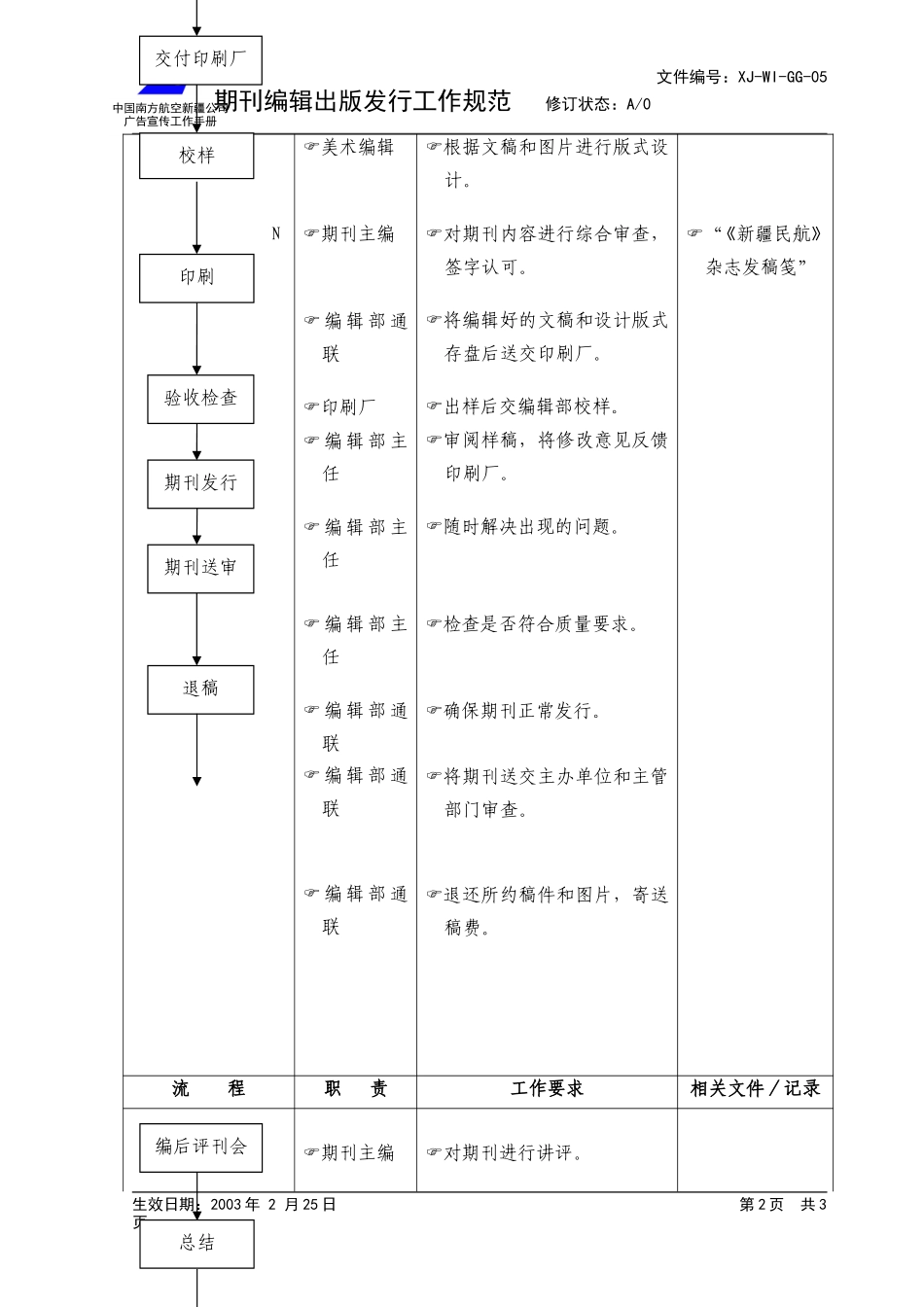 05期刊规范.doc_第2页