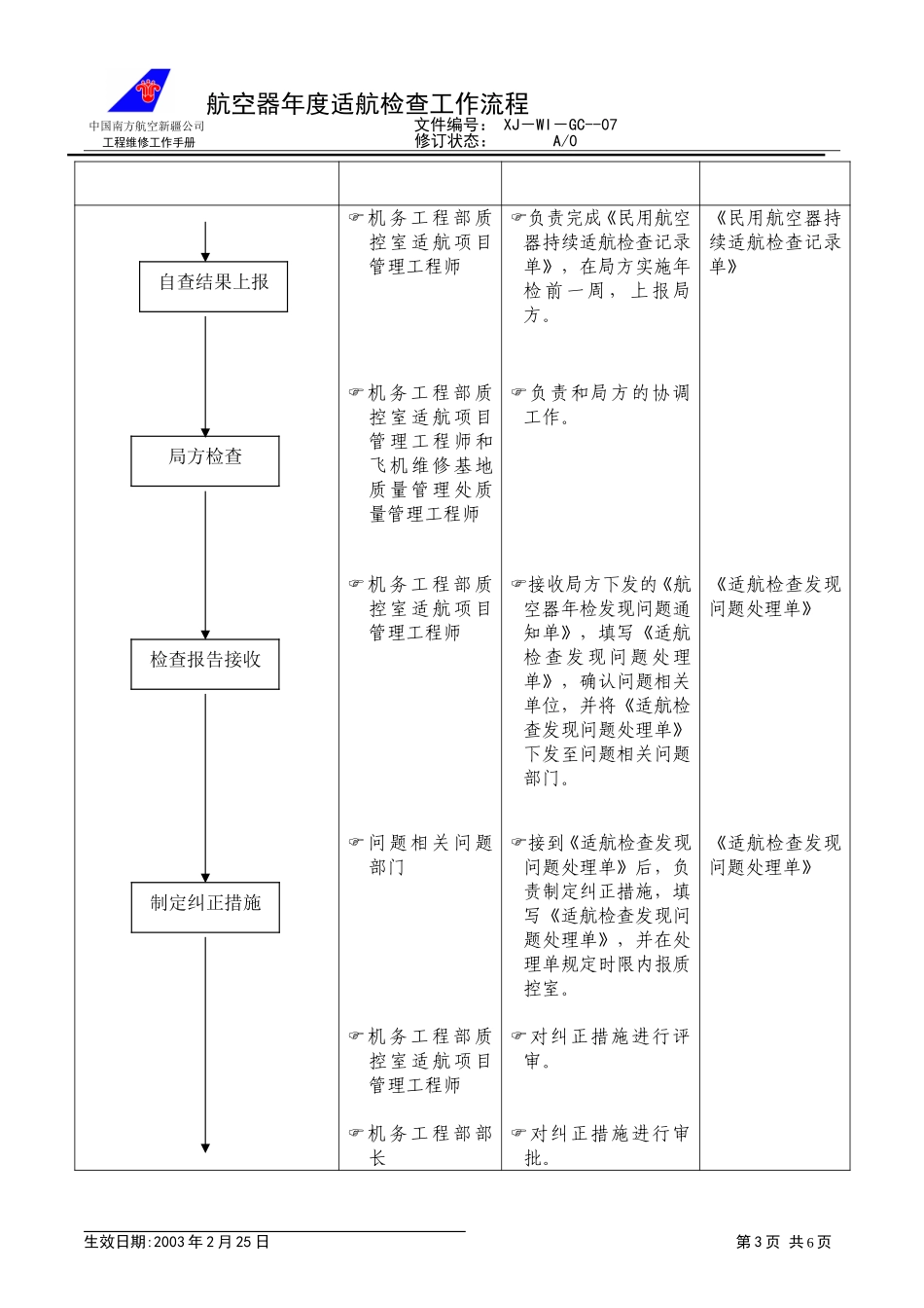 07－00年检子流程.doc_第3页