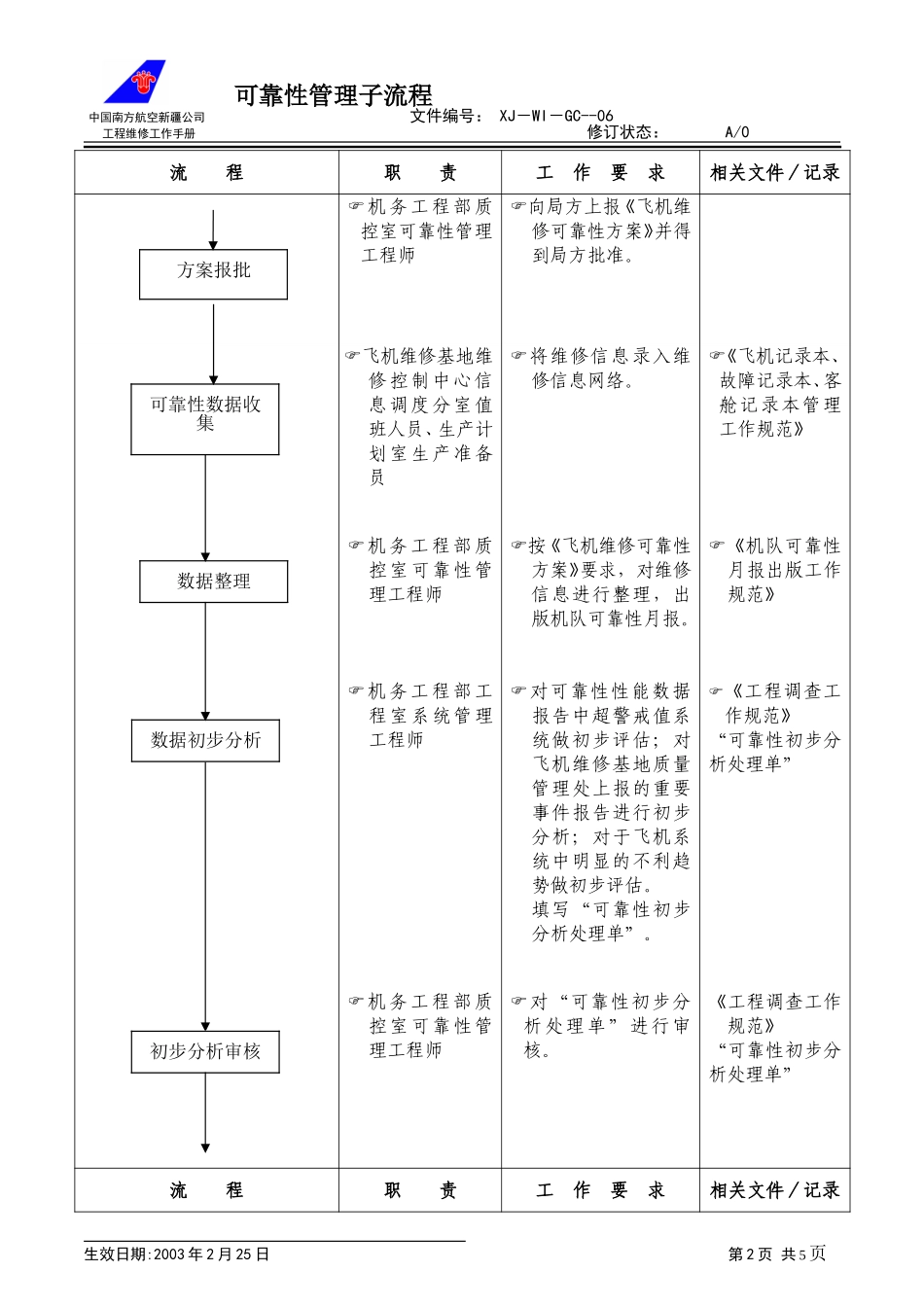 06－00可靠性管理子流程.doc_第2页
