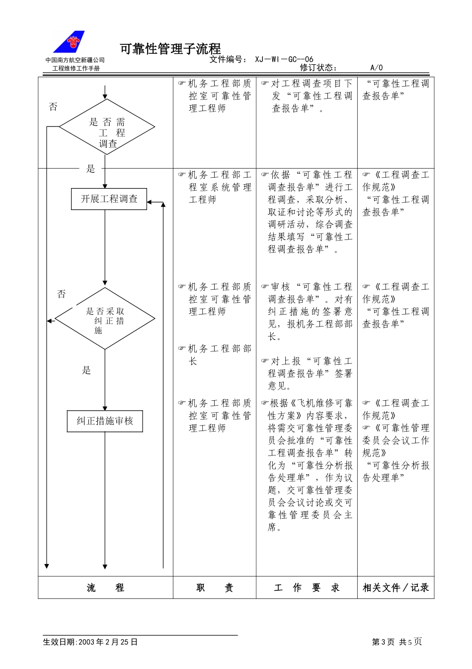 06－00可靠性管理子流程.doc_第3页