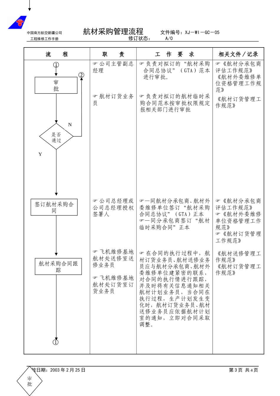 05－00航材采购管理流程.doc_第3页