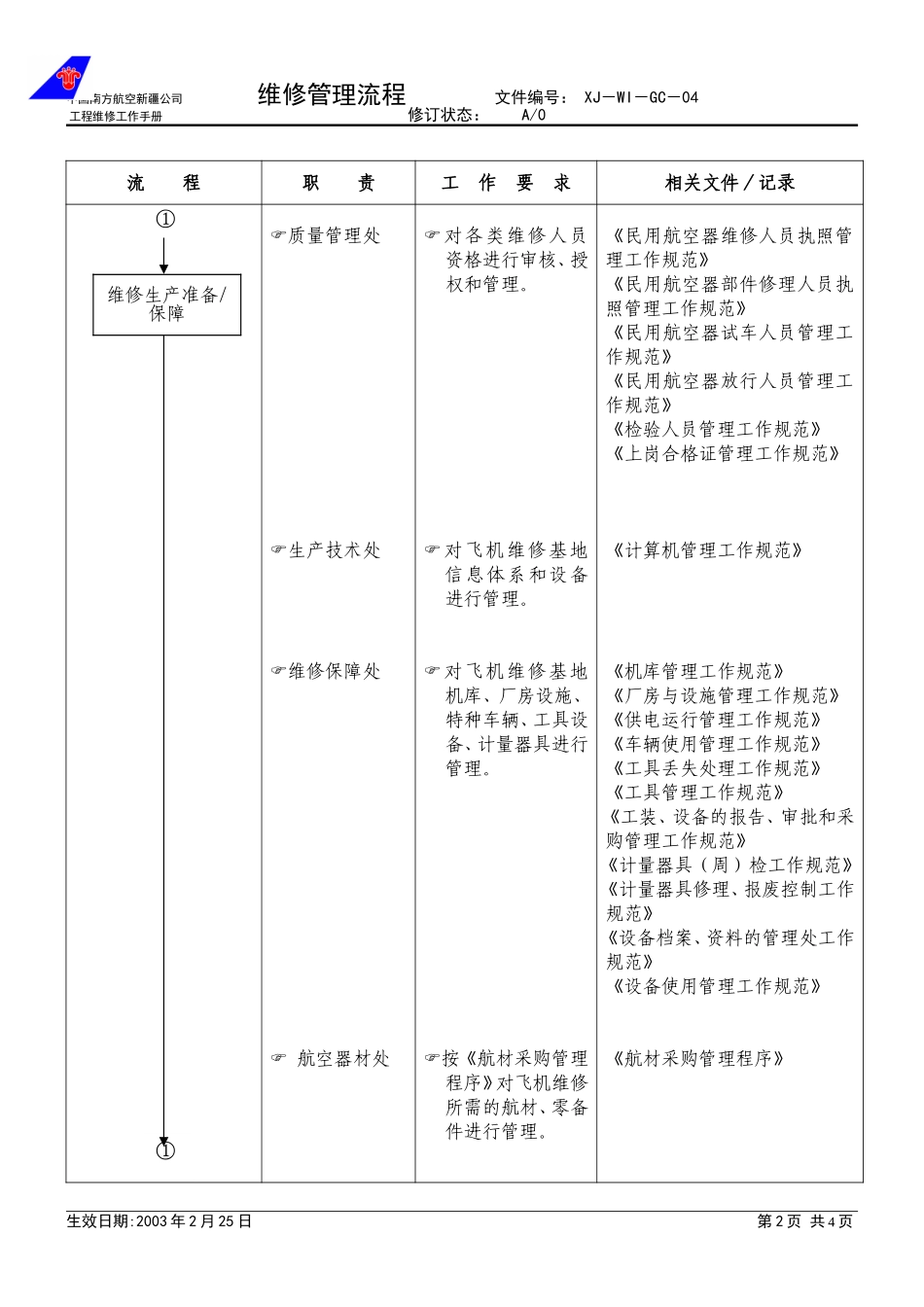 04－00维修管理主流程.doc_第2页