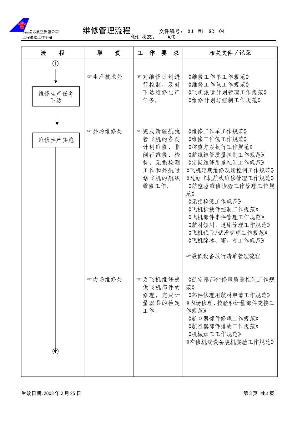 04－00维修管理主流程.doc_第3页