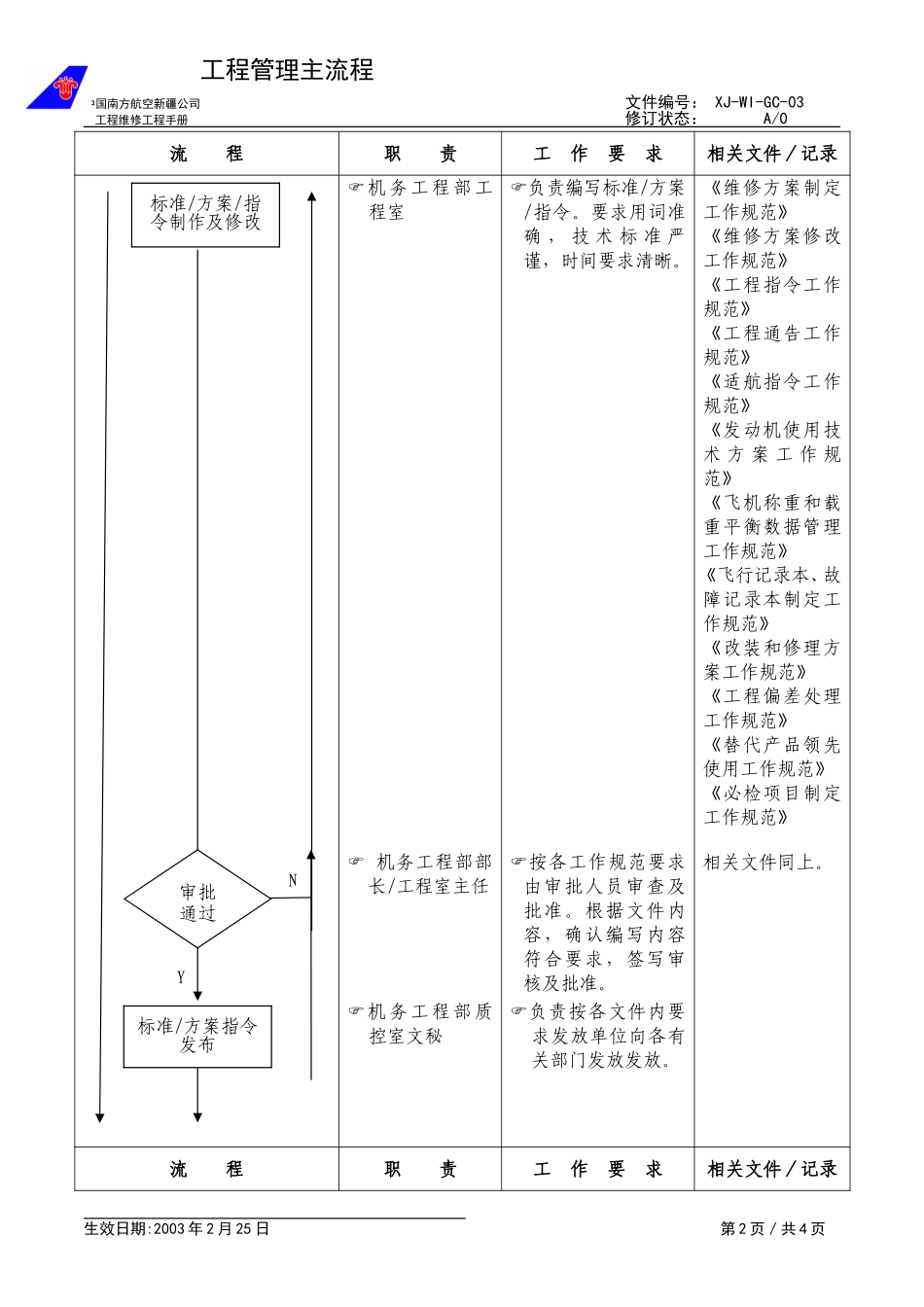 00工程管理.doc_第2页