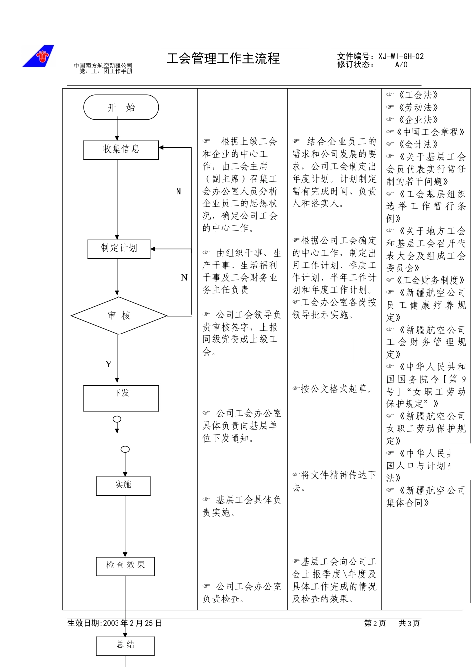 （02）工会管理工作主流程.doc_第2页