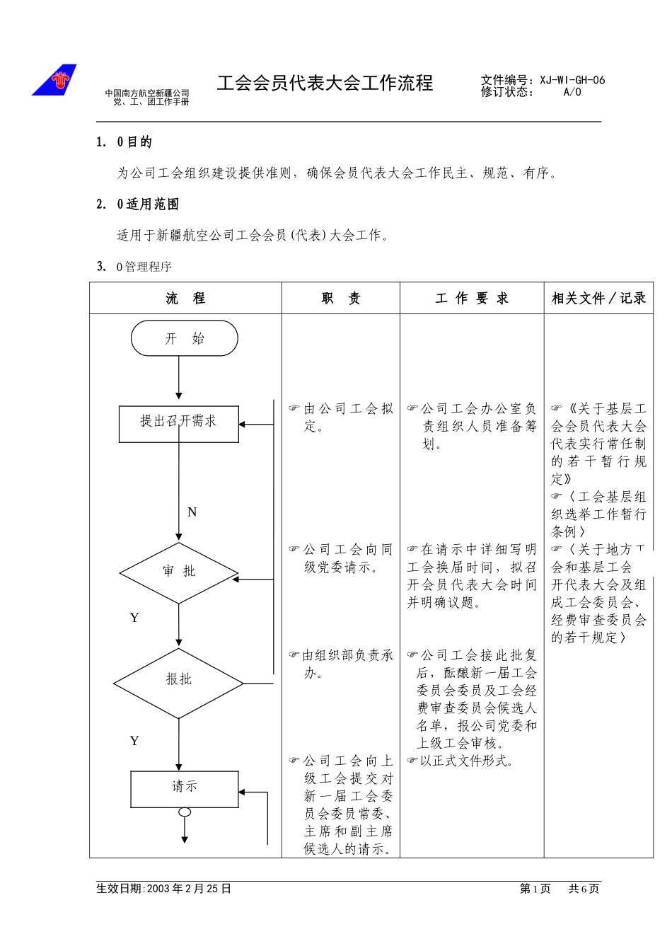 （06）工会会员代表大会流程.doc_第1页
