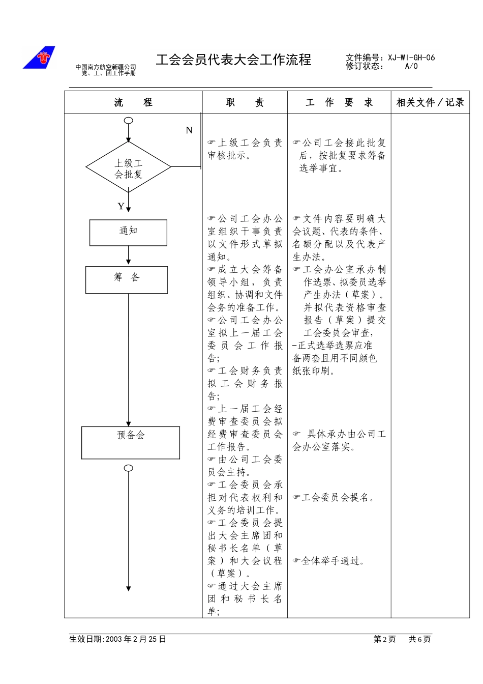 （06）工会会员代表大会流程.doc_第2页