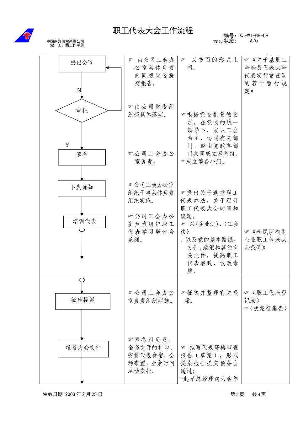 （08）职工代表大会流程.doc_第2页