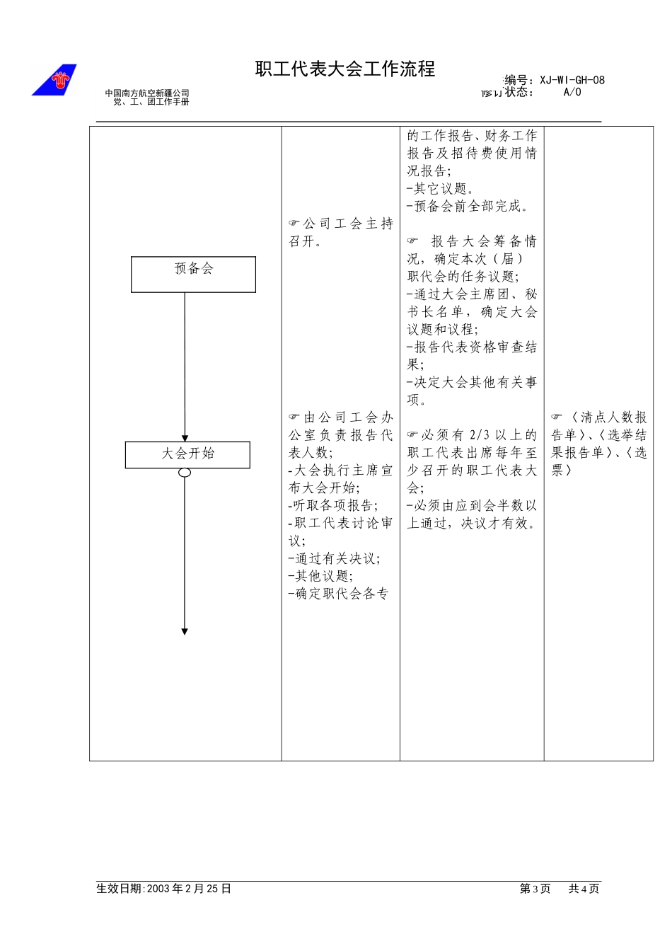 （08）职工代表大会流程.doc_第3页