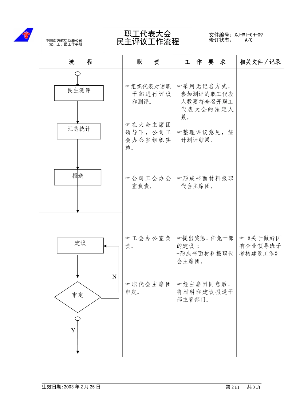 （09）职工代表大会民主评议工作流程.doc_第2页