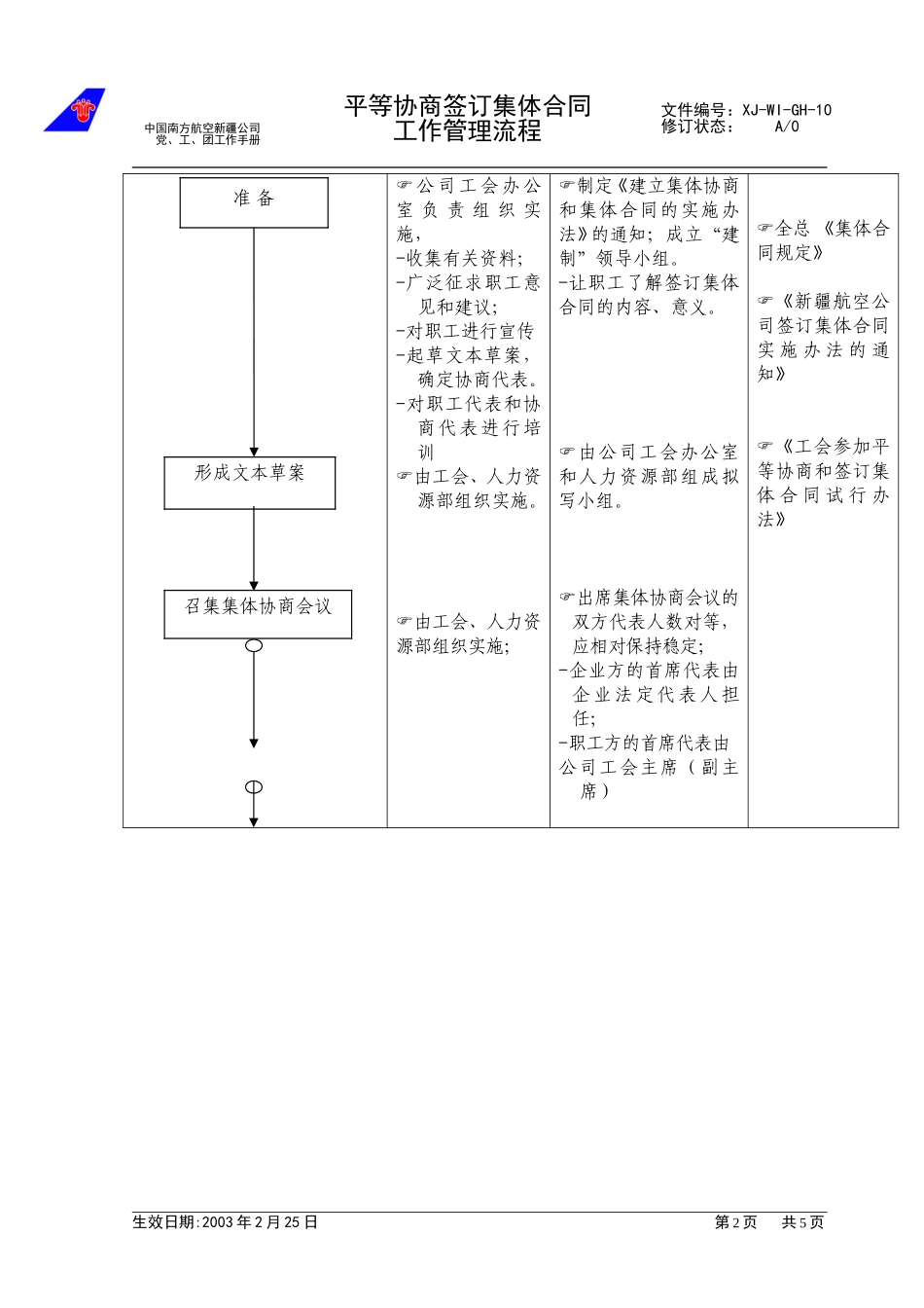 （10）平等协商签订集体合同工作.doc_第2页