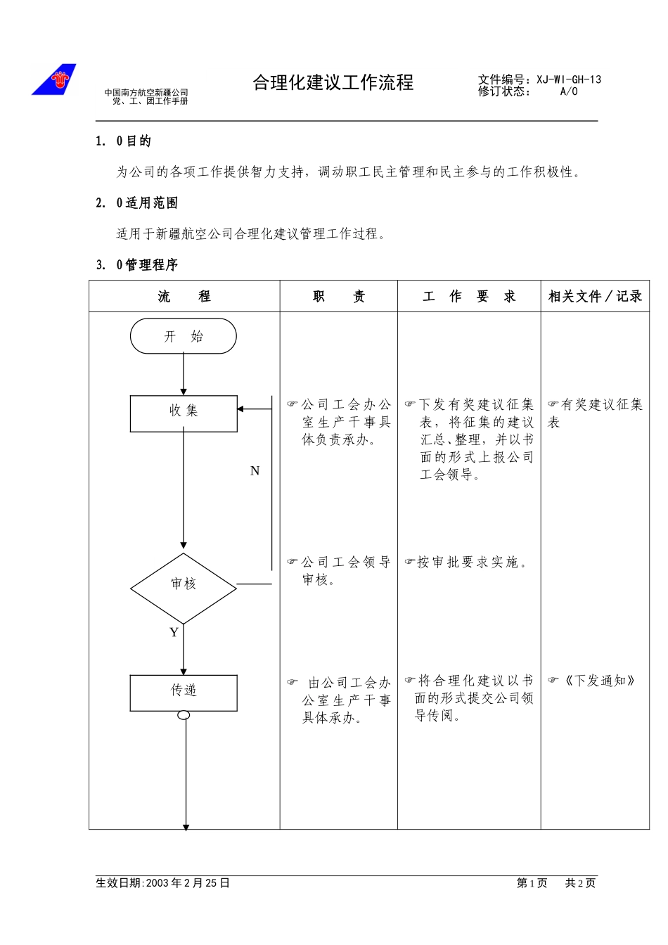 （13）合理化建议.doc_第1页