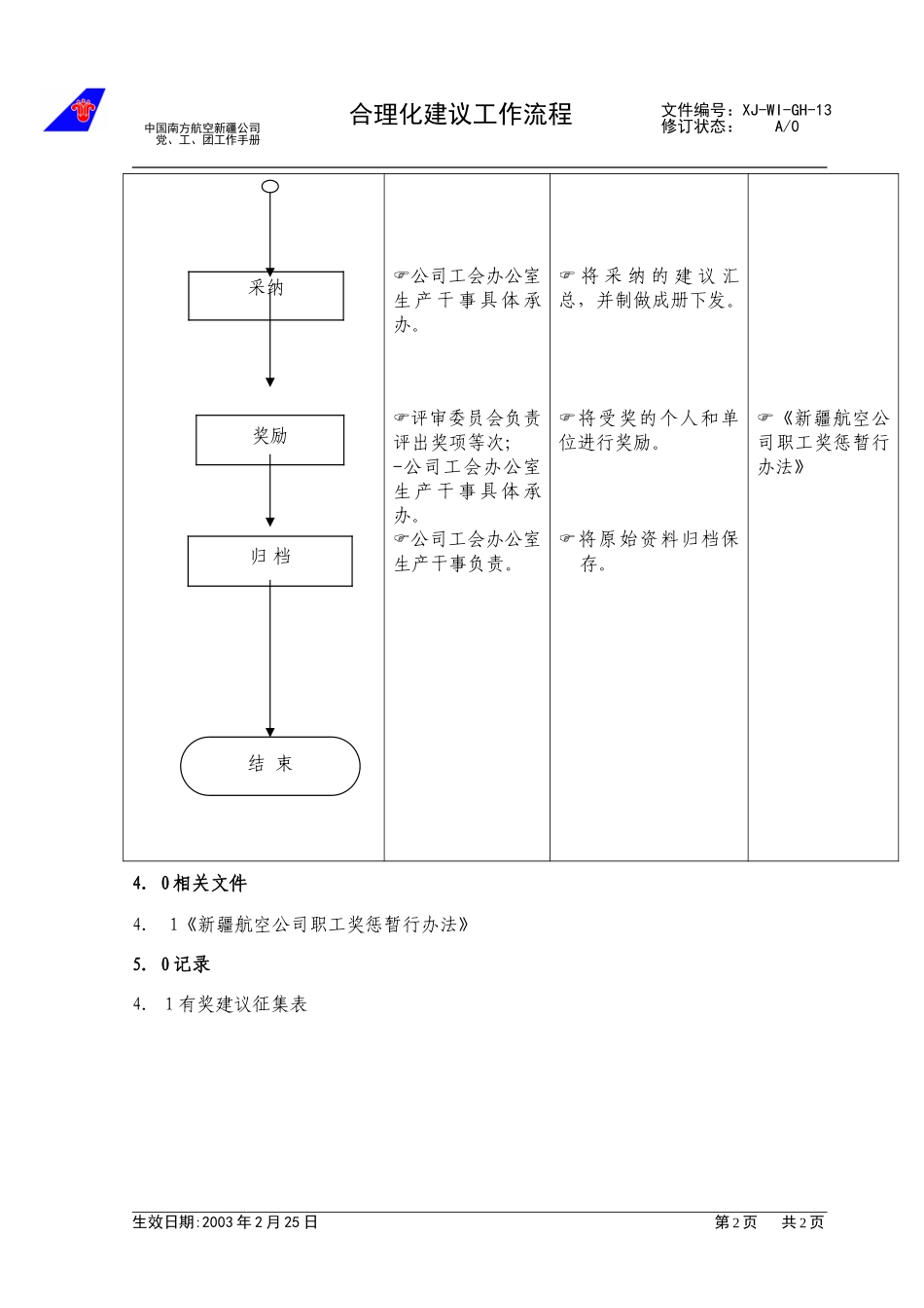 （13）合理化建议.doc_第2页
