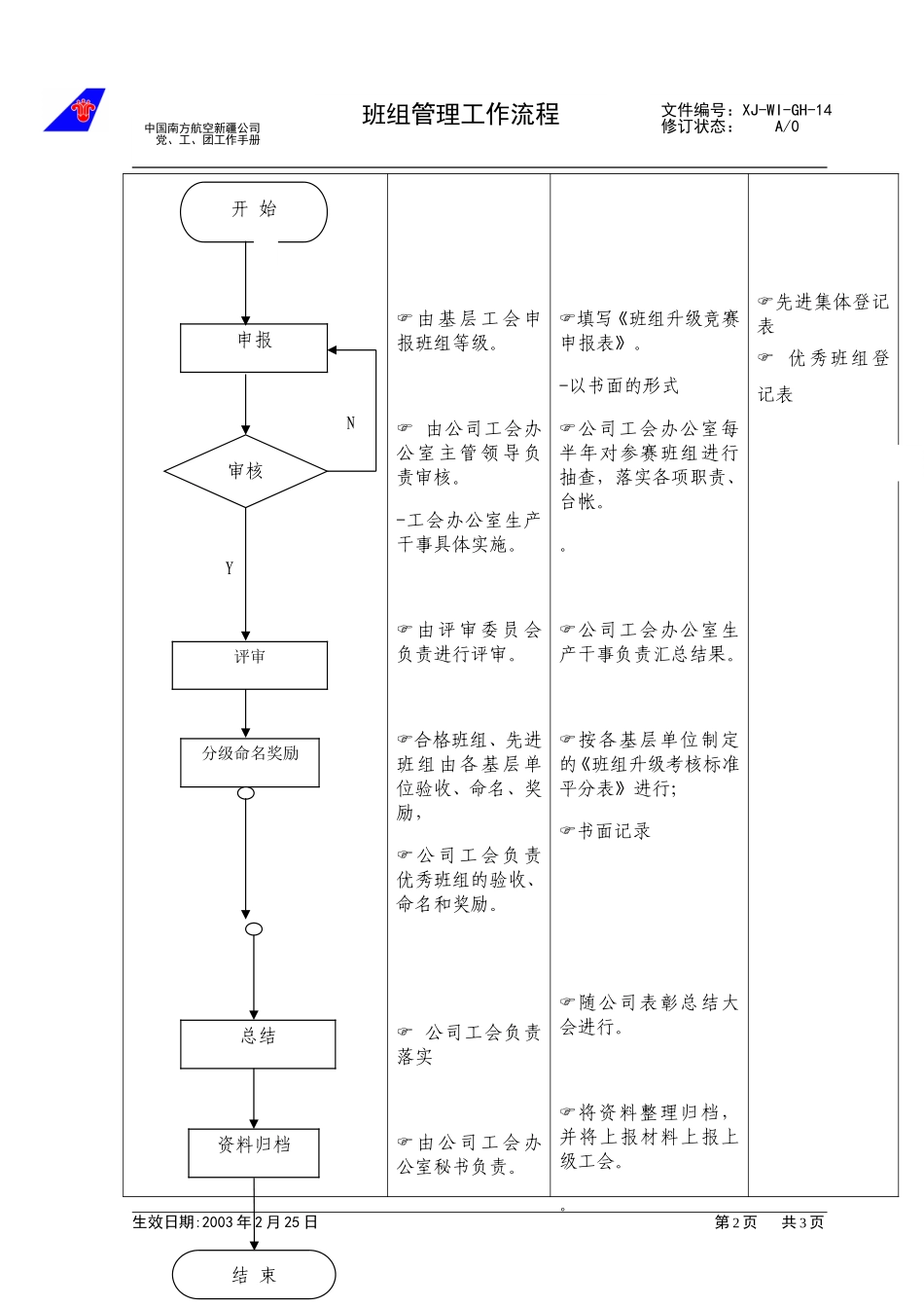 （14）班组管理工作流程.doc_第2页