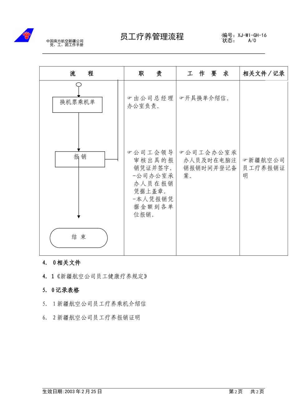 （16）职工疗养流程.doc_第2页