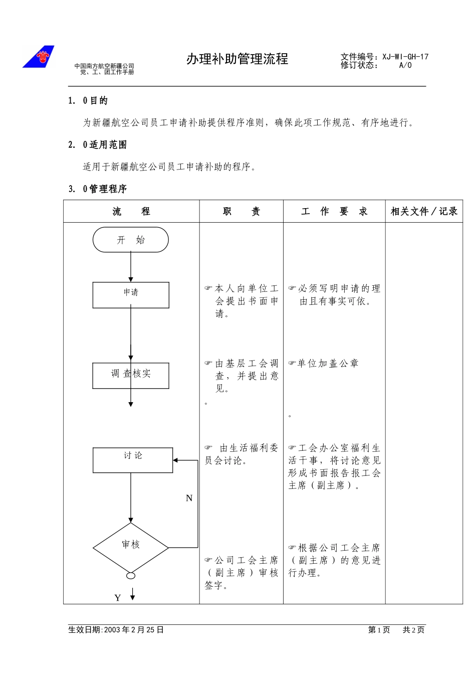 （17）办理补助管理流程.doc_第1页