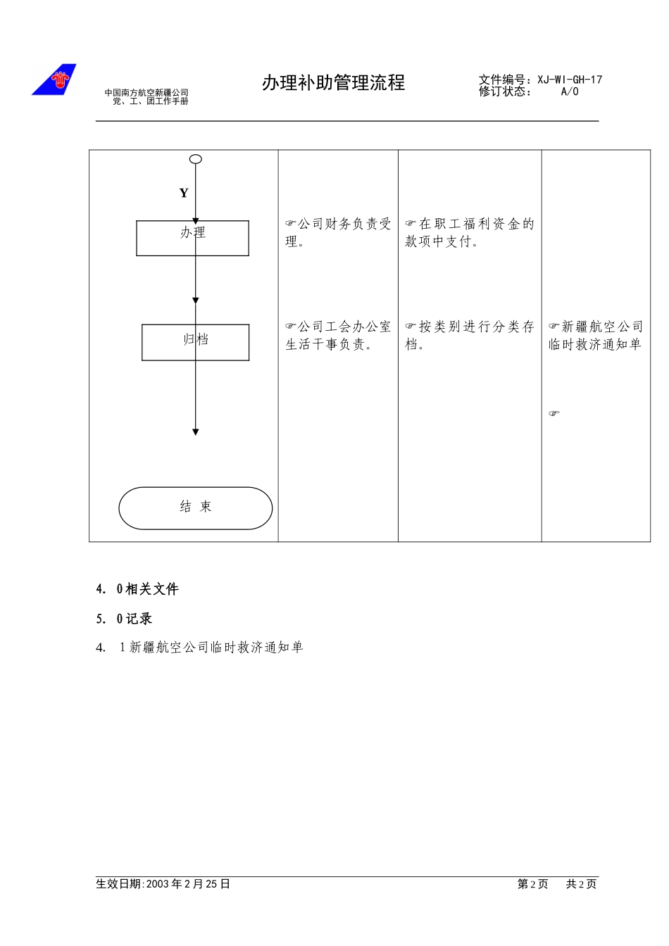 （17）办理补助管理流程.doc_第2页