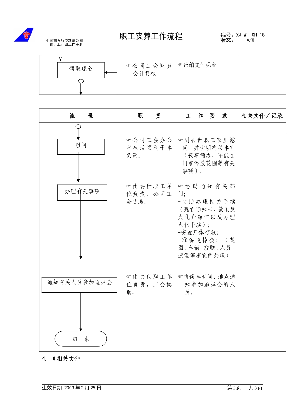 （18）职工丧葬工作流程.doc_第2页