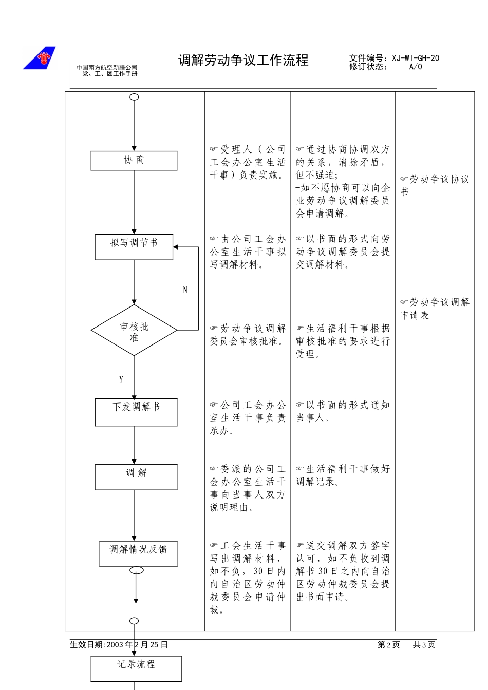 （20）调解劳动争议工作流程.doc_第2页