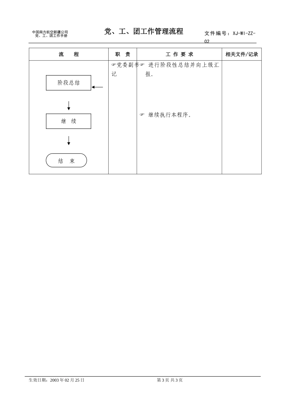 02党、工、团工作管理流程.doc_第3页