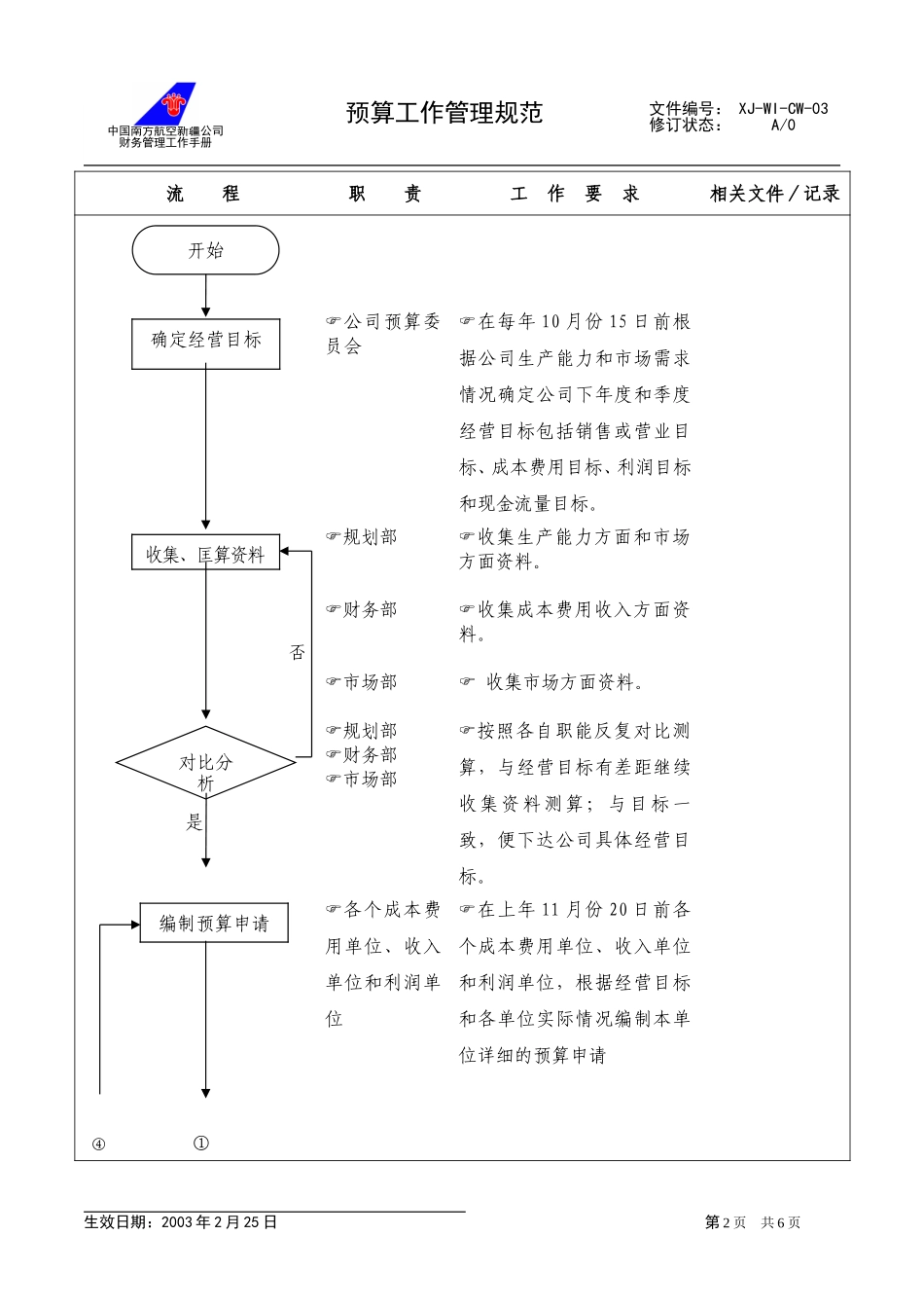 03.预算规范.doc_第2页