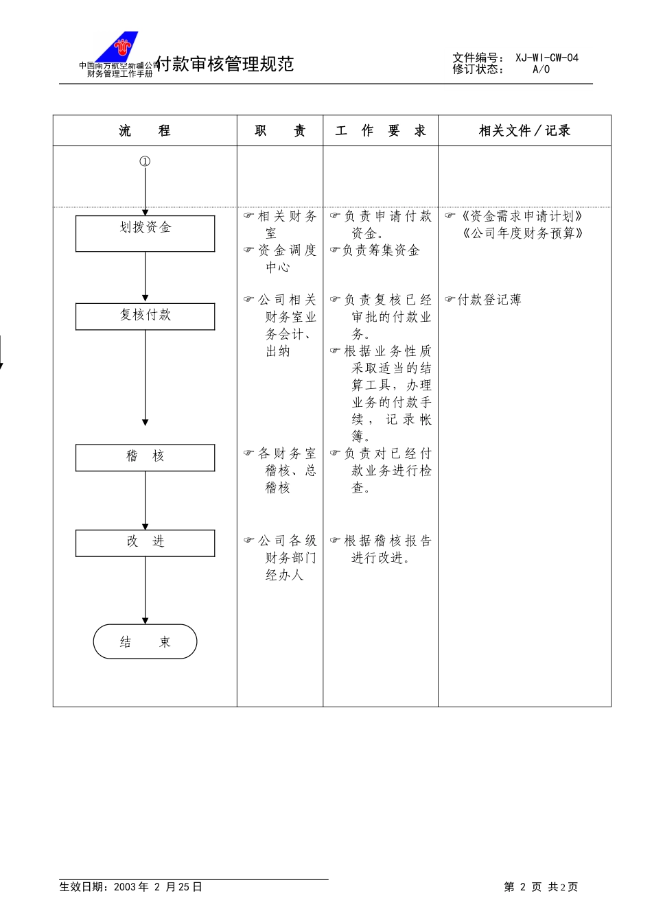 04.付款规范.doc_第2页