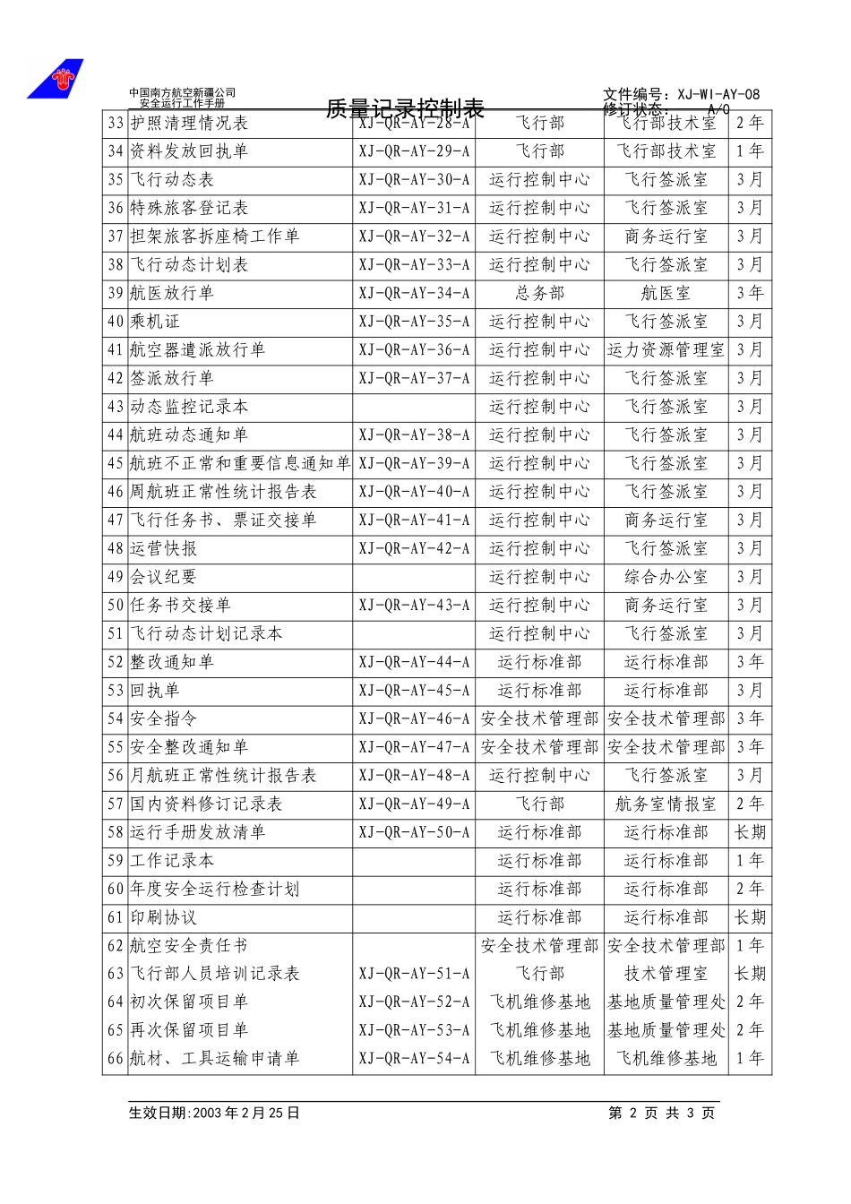 质量记录控制表.doc_第2页