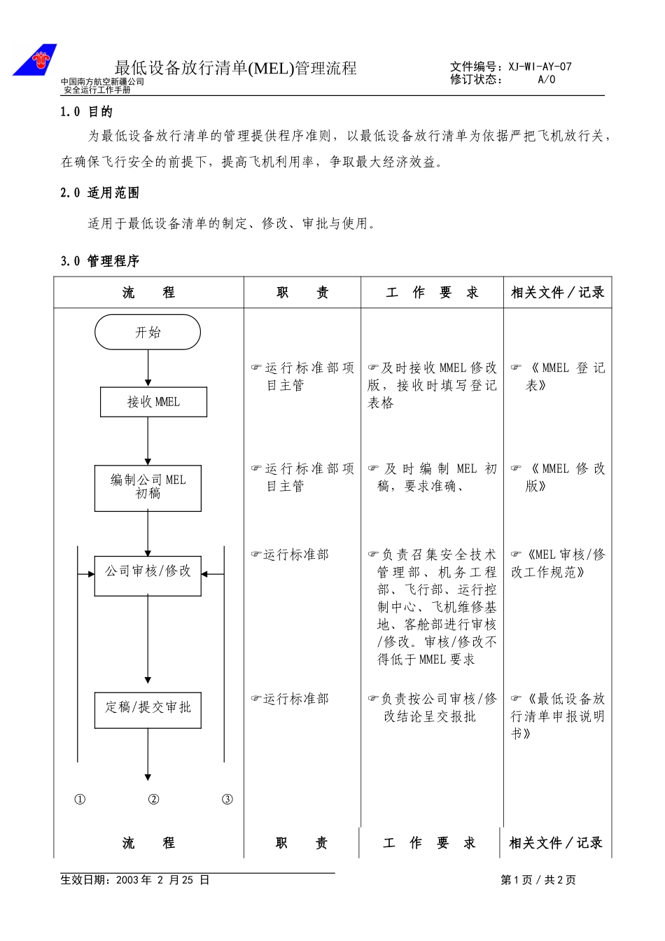 6.0最低设备放行清单(MEL)管理流程.doc_第1页