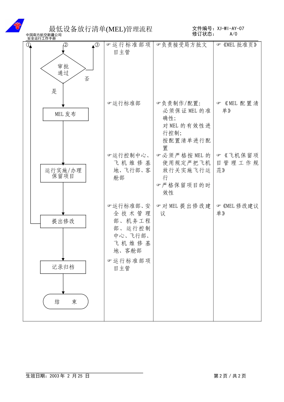 6.0最低设备放行清单(MEL)管理流程.doc_第2页