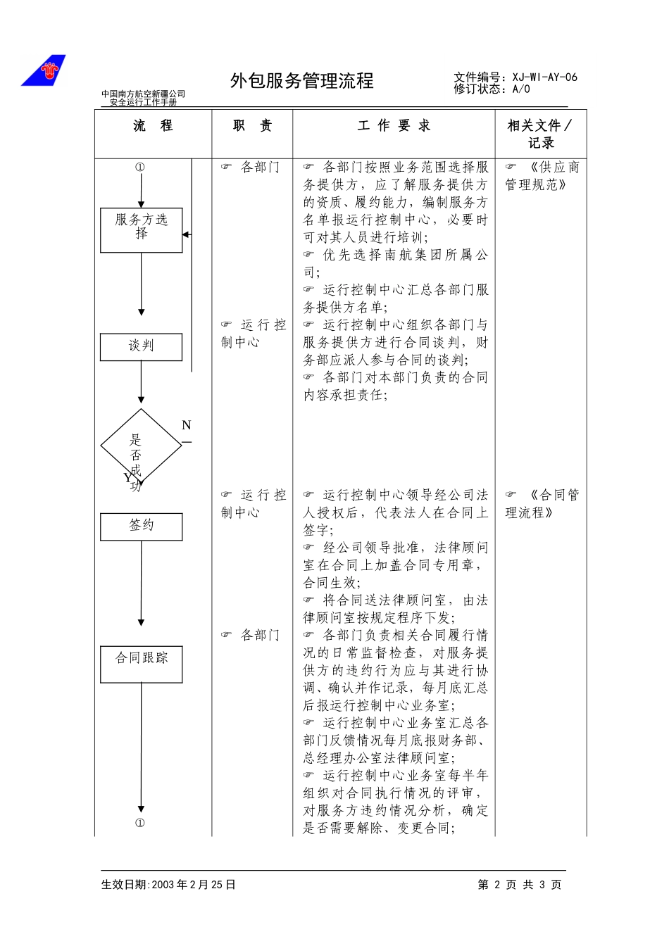 外包服务管理流程.doc_第2页