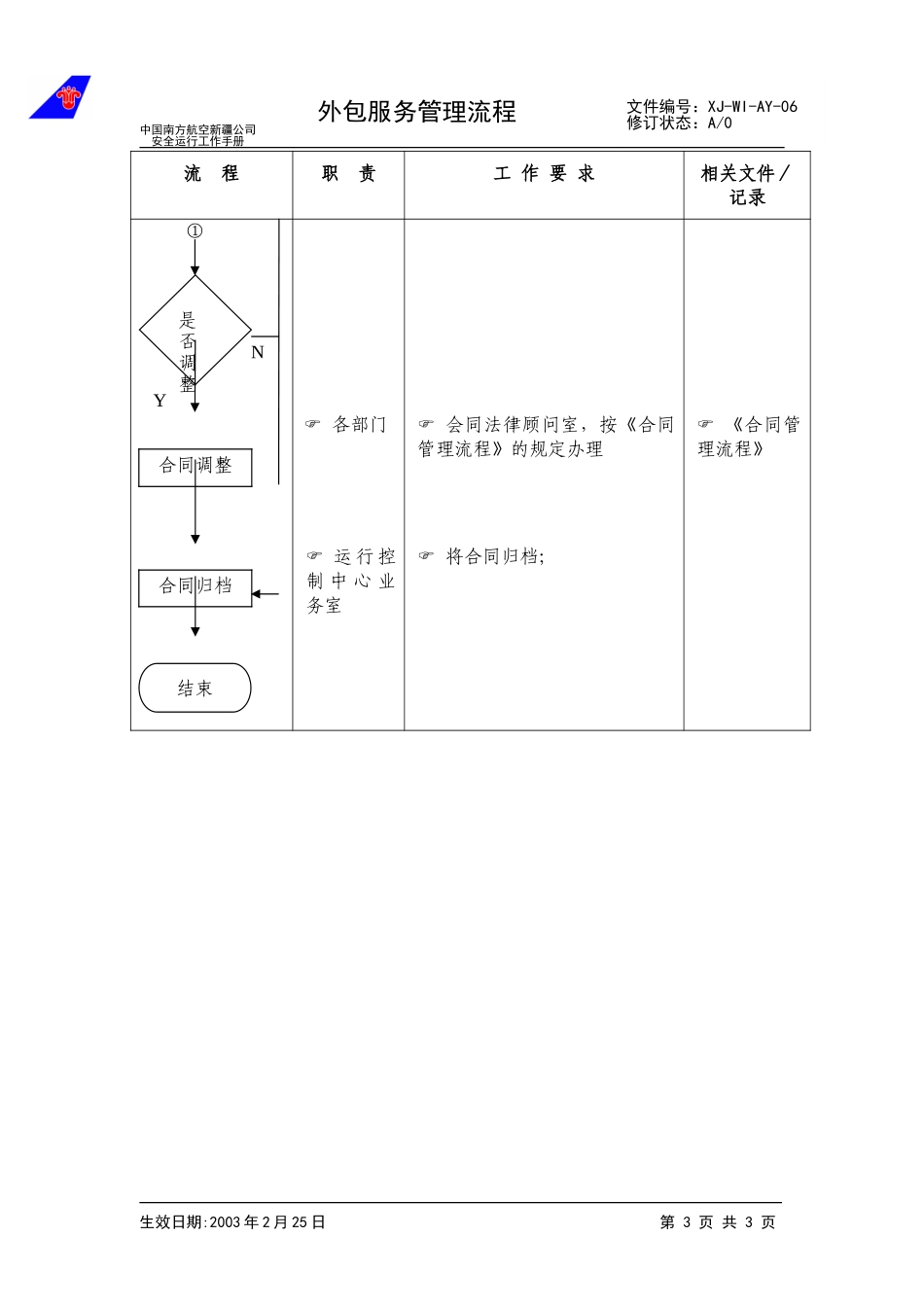 外包服务管理流程.doc_第3页