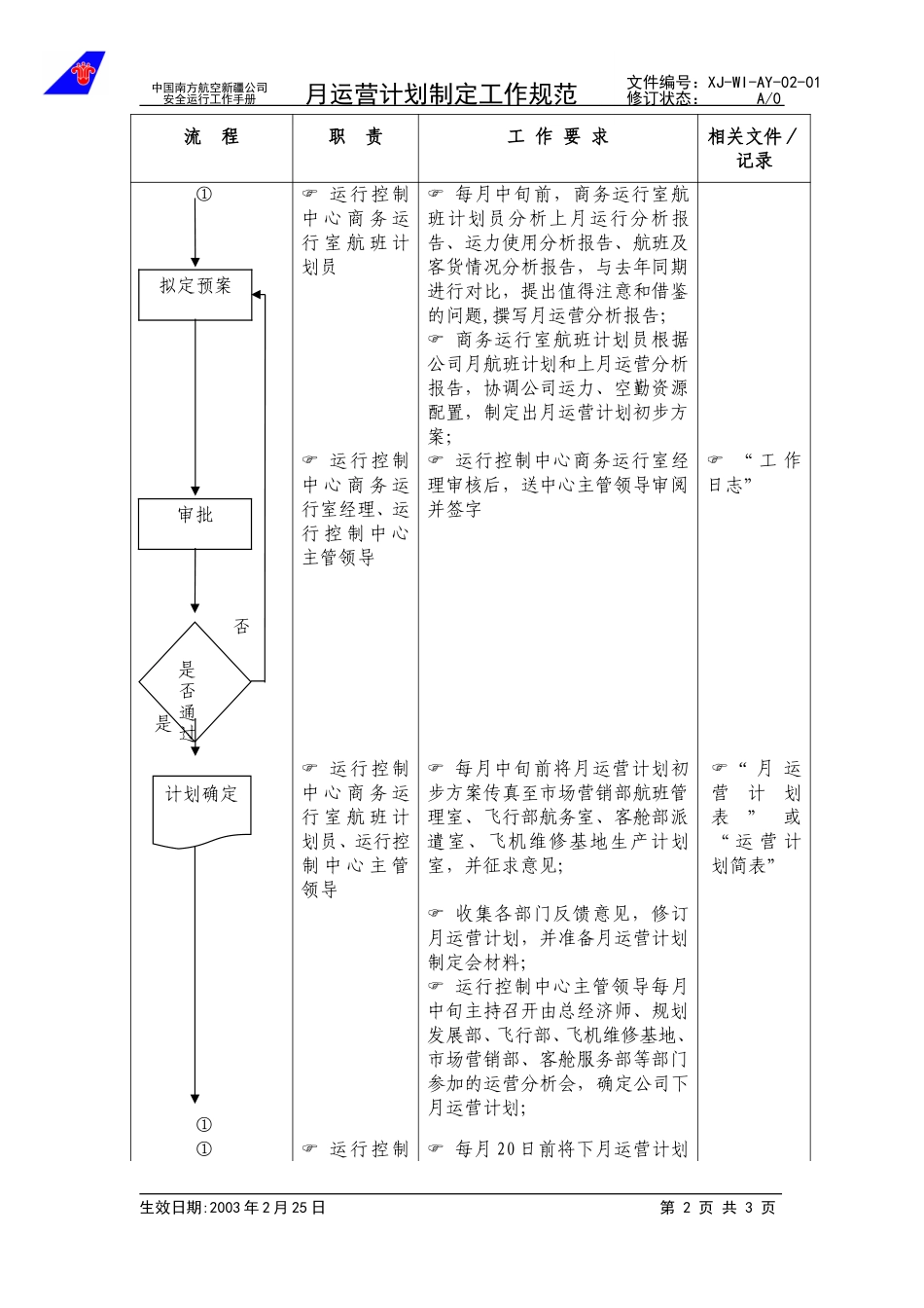 03月运营计划制定工作规范.doc_第2页
