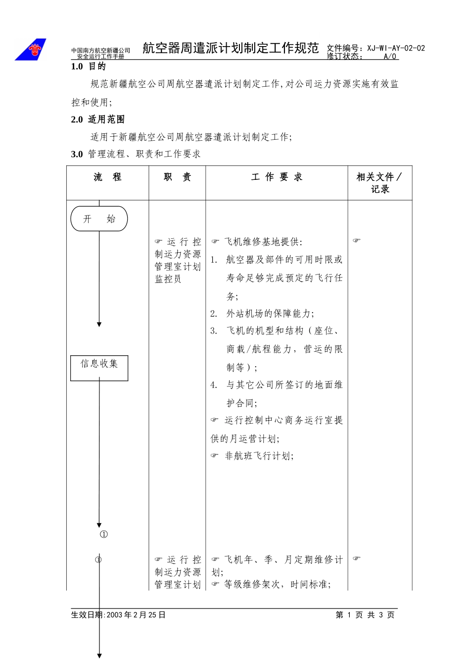 04周航空器遣派计划制定工作规范.doc_第1页