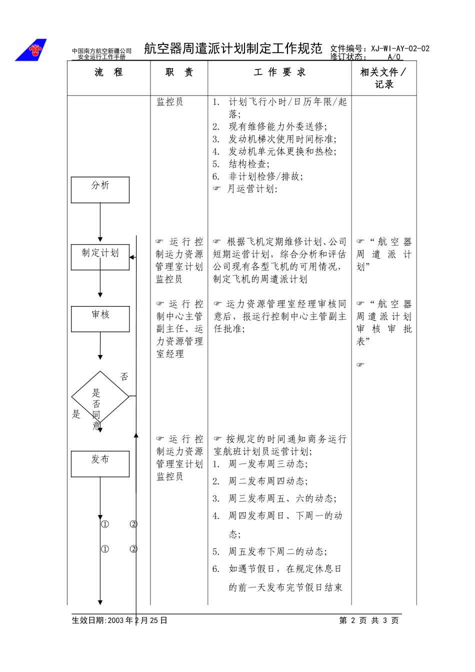 04周航空器遣派计划制定工作规范.doc_第2页