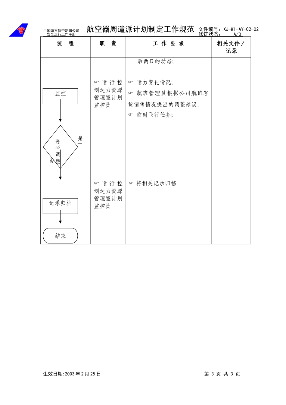 04周航空器遣派计划制定工作规范.doc_第3页