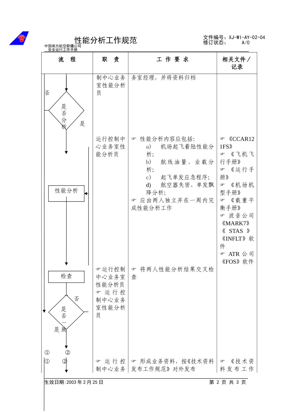06性能分析工作规范.doc_第2页