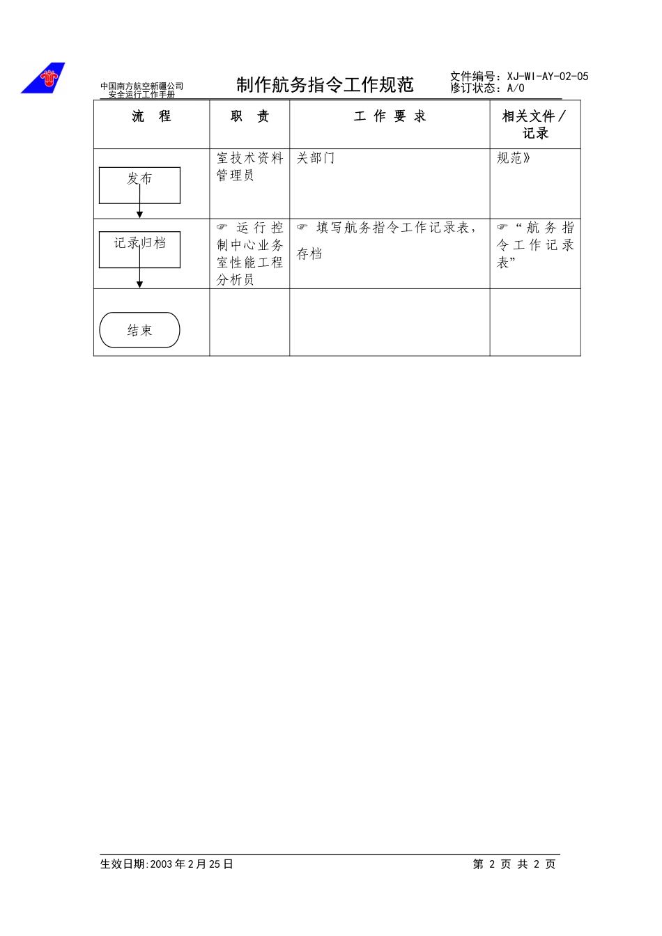 07航务指令制作工作规范.doc_第2页