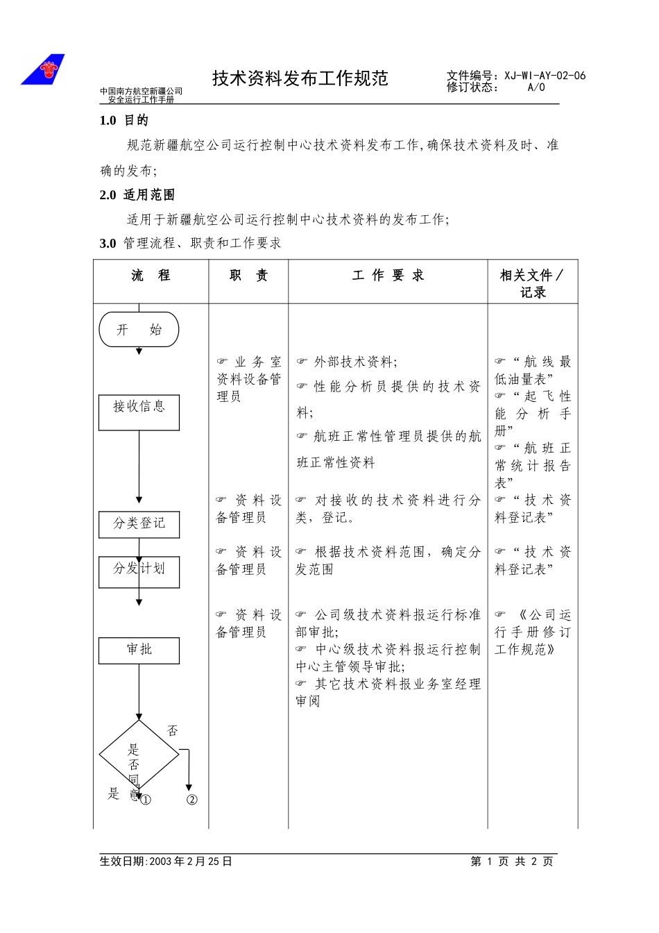 08技术资料发布工作规范.doc_第1页