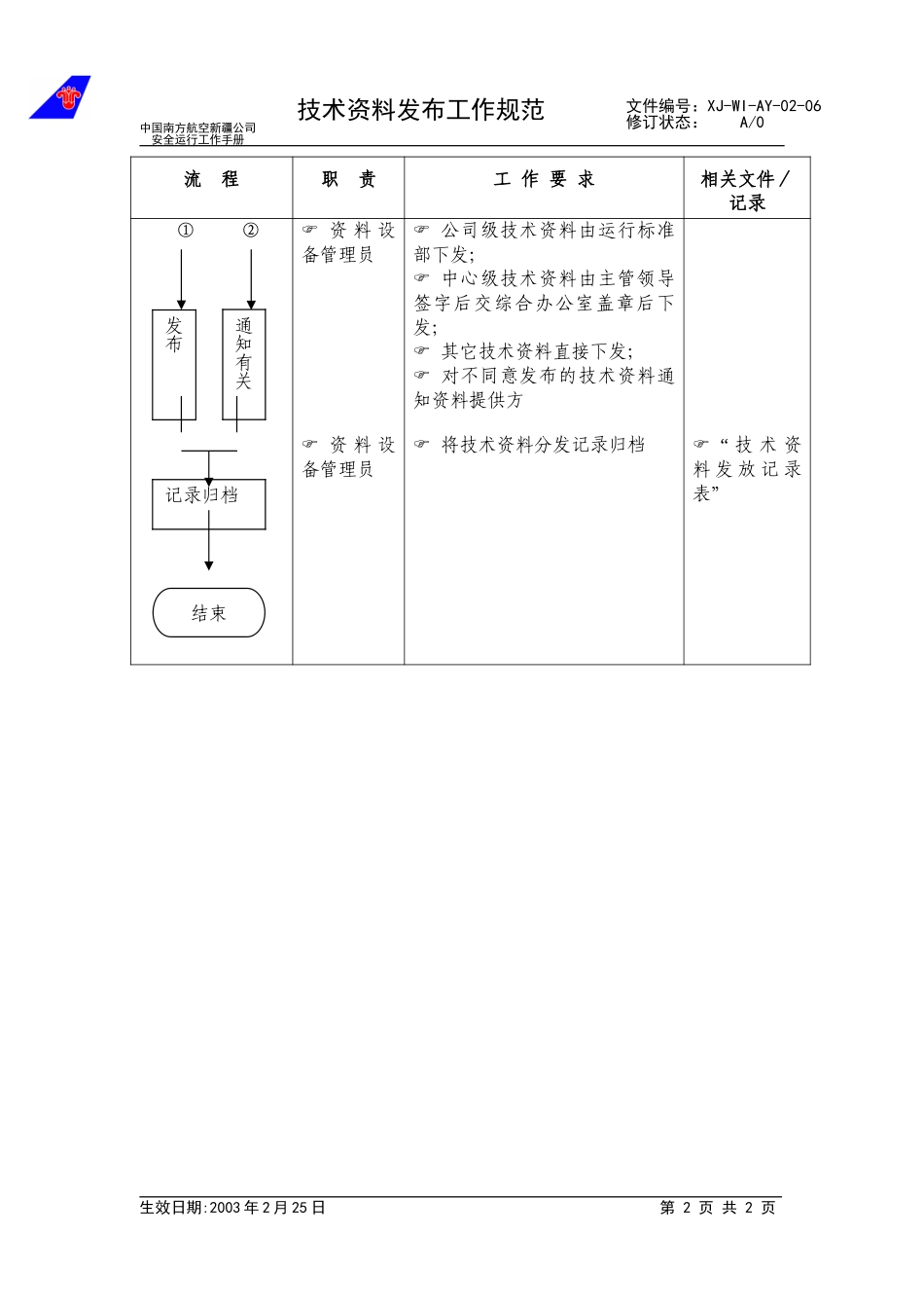 08技术资料发布工作规范.doc_第2页