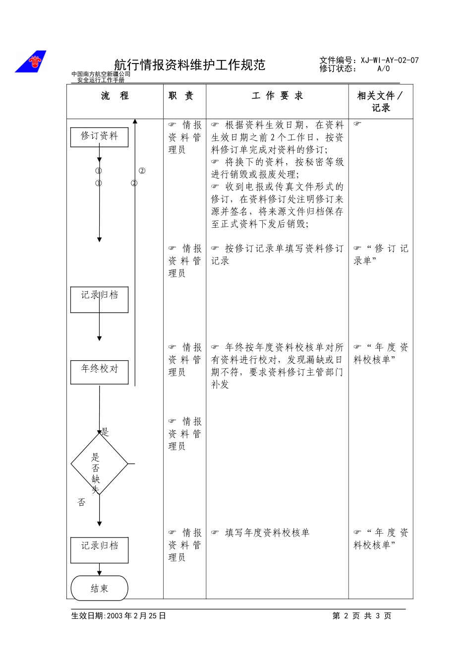 9航行情报资料维护工作规范.doc_第2页