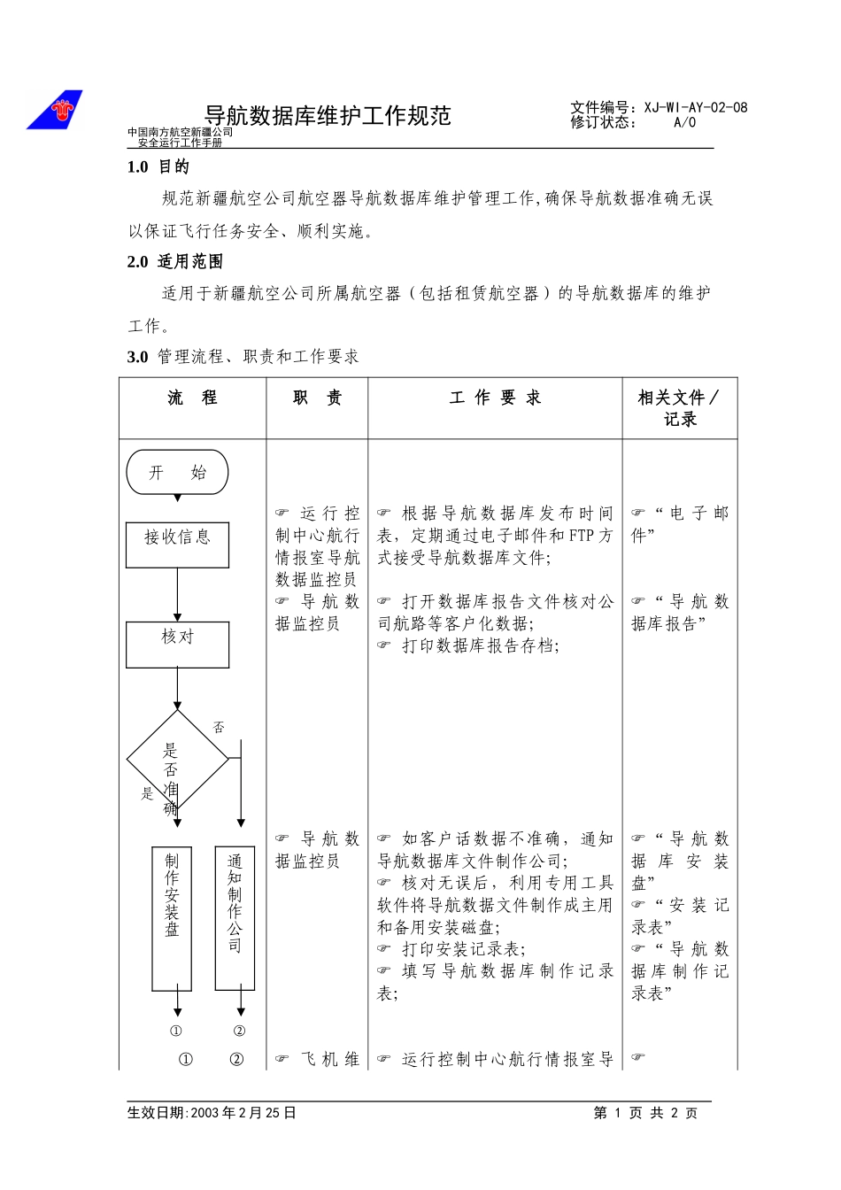 10导航数据库维护工作规范.doc_第1页