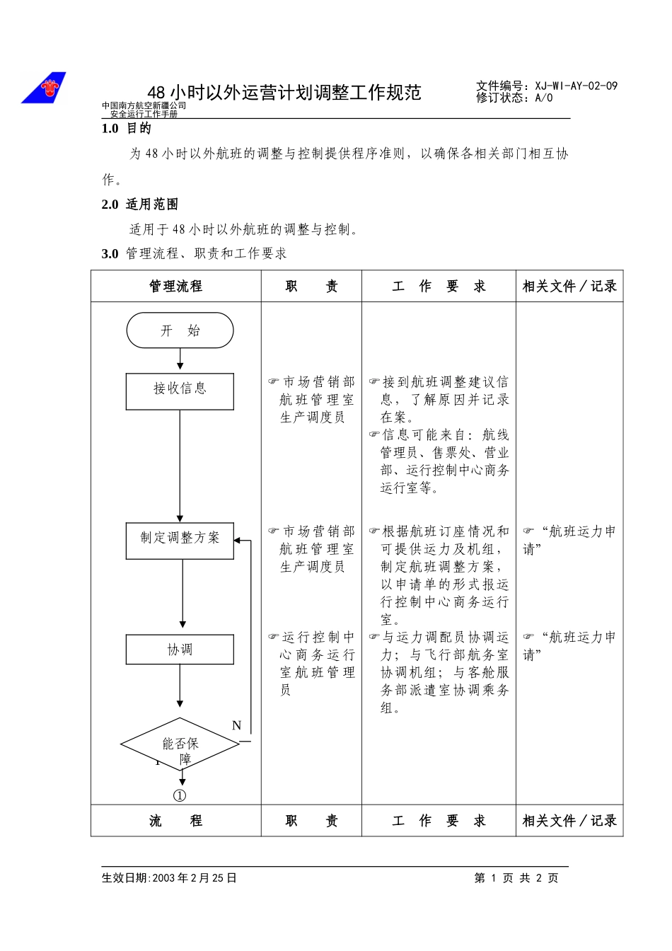 11运营计划48小时以外调整工作规范.doc_第1页